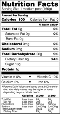 Percent Daily Value Chart