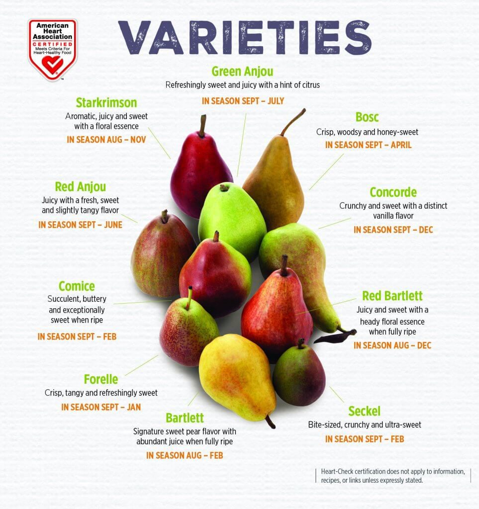 HEARTHEALTHY CERTIFICATION EXPANDED FOR ALL USA PEARS VARIETIES USA